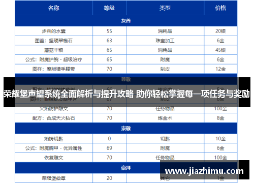 荣耀堡声望系统全面解析与提升攻略 助你轻松掌握每一项任务与奖励
