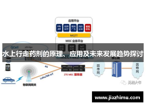 水上行走药剂的原理、应用及未来发展趋势探讨